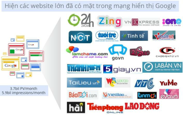 doi tac mang hien thi google Quảng cáo mạng hiển thị của Google