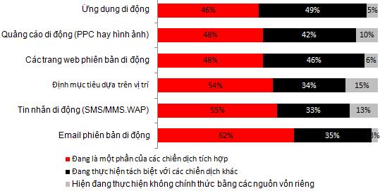 mobile vs social 2