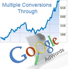 Các bước cơ bản để tăng hiệu quả quảng cáo Google Adwords
