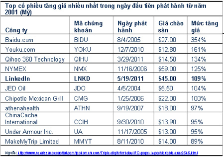 IPO1