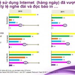 Thói quen người dùng internet tại việt nam năm 2011