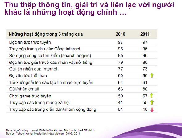 Thu thập thông tin Thu thập thông tin