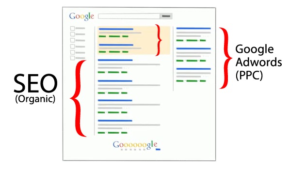 SEO-vs-Google-Adwords