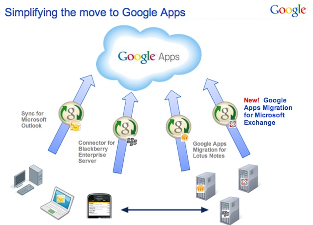 business-google-apps
